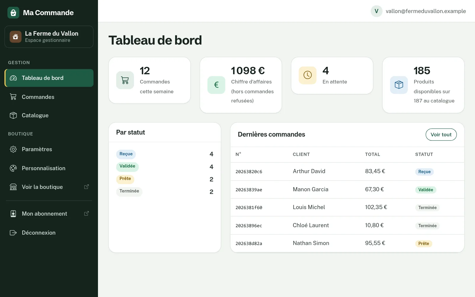 Le tableau de bord : commandes de la semaine, chiffre d'affaires, commandes en attente, produits disponibles, répartition par statut et dernières commandes.