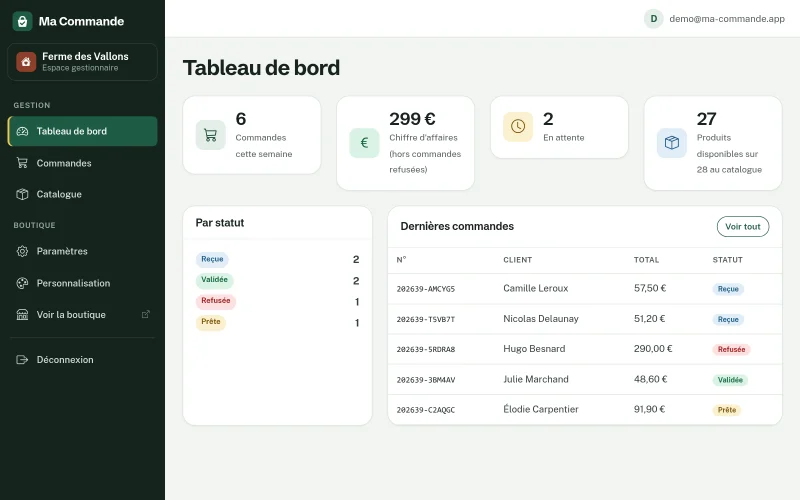 Tableau de bord : quatre compteurs, répartition par statut et cinq dernières commandes